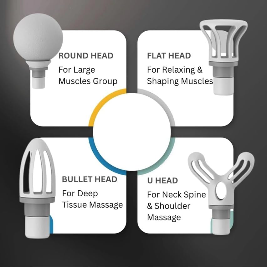 Massage Gun with 9 Attachments & 6 Speed Modes | Best Deep Tissue Massager Under ₹1000 India