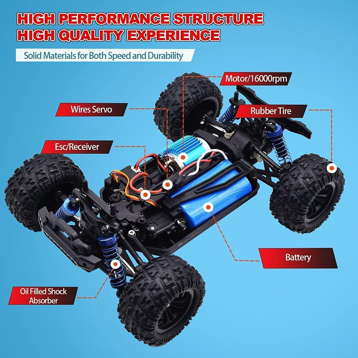 High Speed RC Car 40km/h with Big Rubber Tires & Super Powerful Motor | Best Fast RC Car India