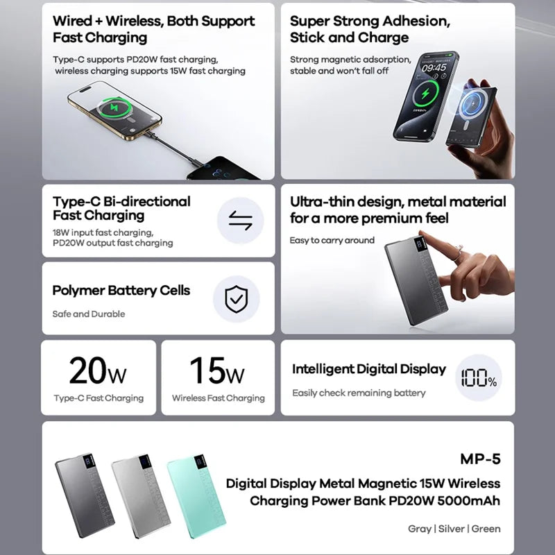 Slimmest MagSafe Powerbank 5000mAh with Fast Charging & Metallic Finish | Best Slim Powerbank India