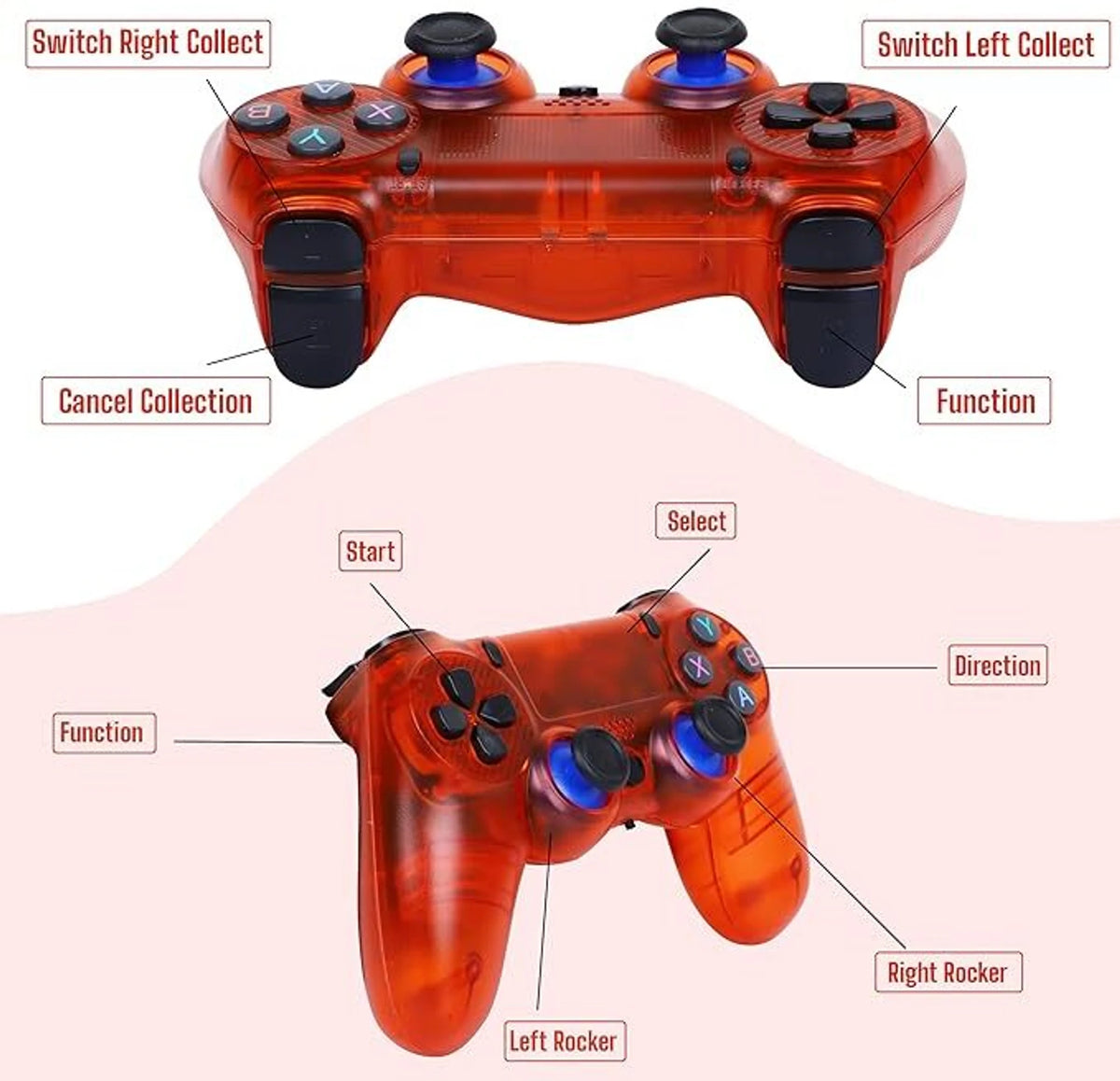M64 Mini Gamestick with Transparent Controllers & 25000+ Games | Most Unique Budget Gaming Console India